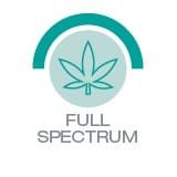 Ulei cbd full spectrum